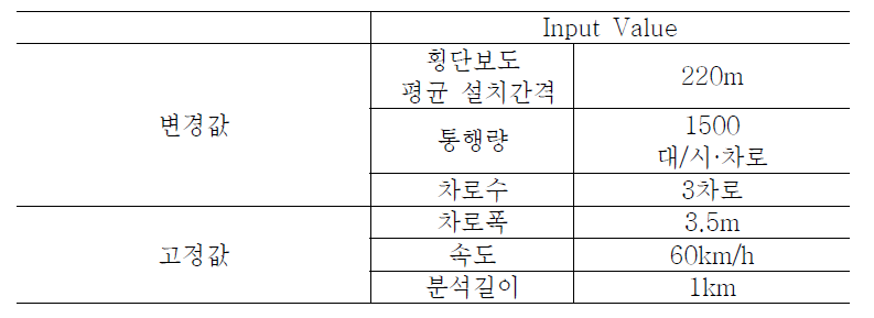 Case5 Input Value