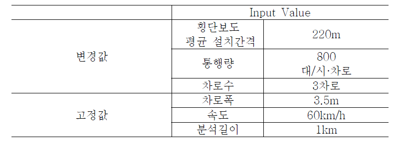 Case8 Input Value