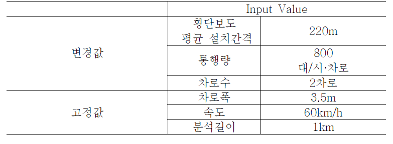 Case9 Input Value