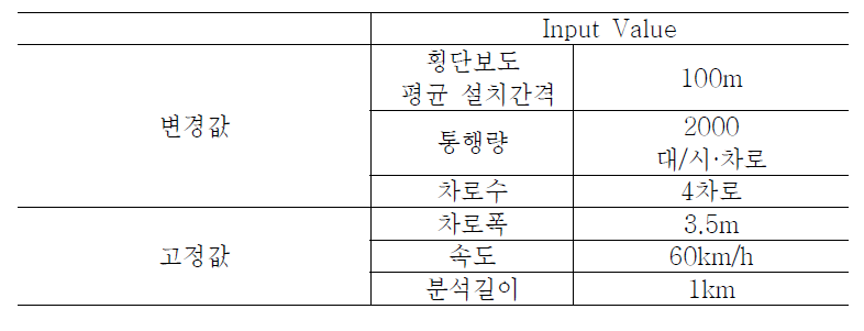 Case10 Input Value