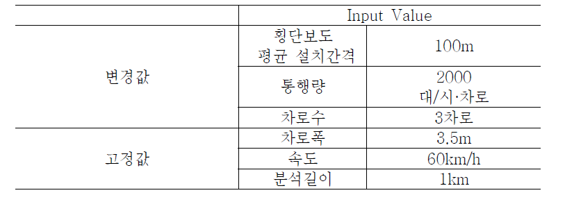 Case11 Input Value