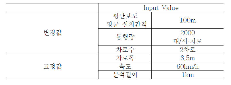 Case12 Input Value