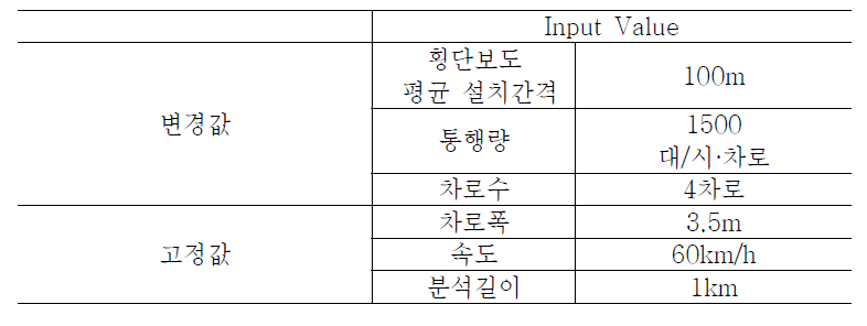 Case13 input Value