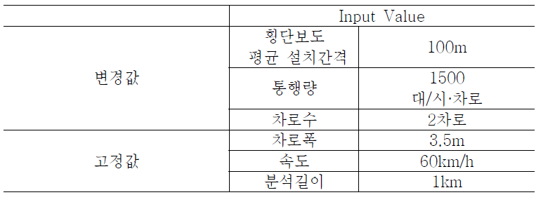 Case15 input Value