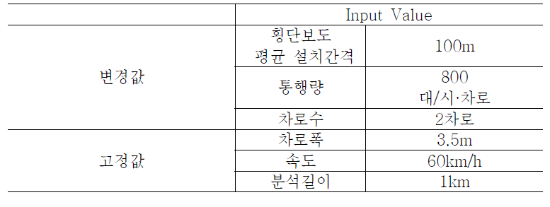 Case18 input Value