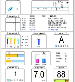 소음에 노출되기 전 스트레스 지수