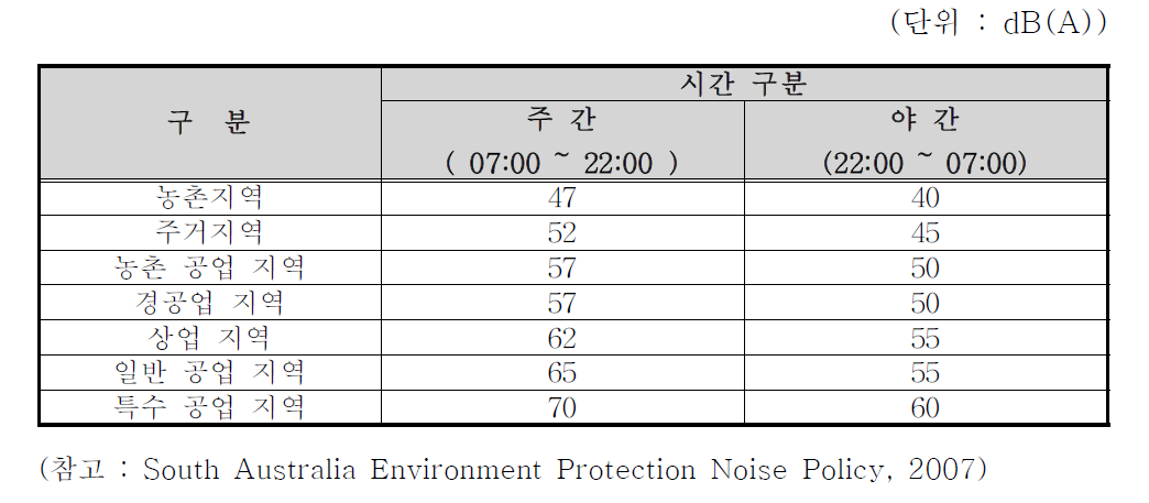 남호주 환경청