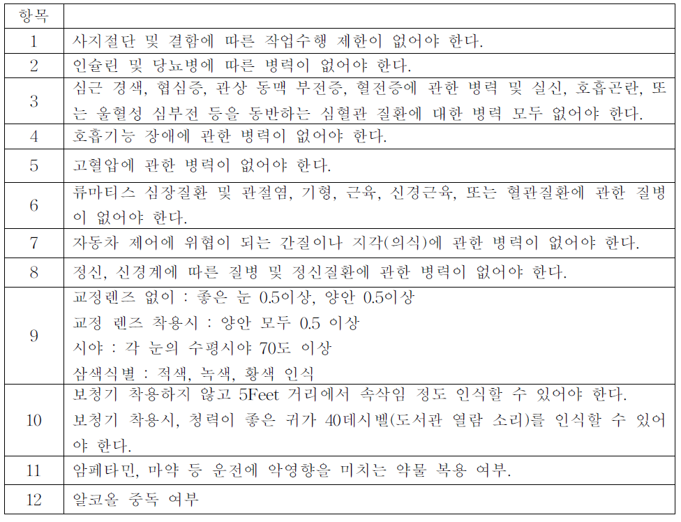 미국 운전자의 신체적 조건