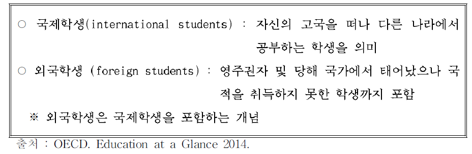 국제학생,외국인유학생의 개념 정의