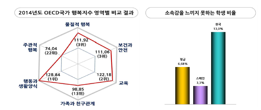 2014년도 한국 어린이-청소년 행복지수 국제비교 조사결과