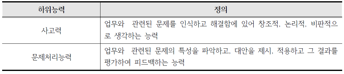 ③ 문제해결능력의 하위영역