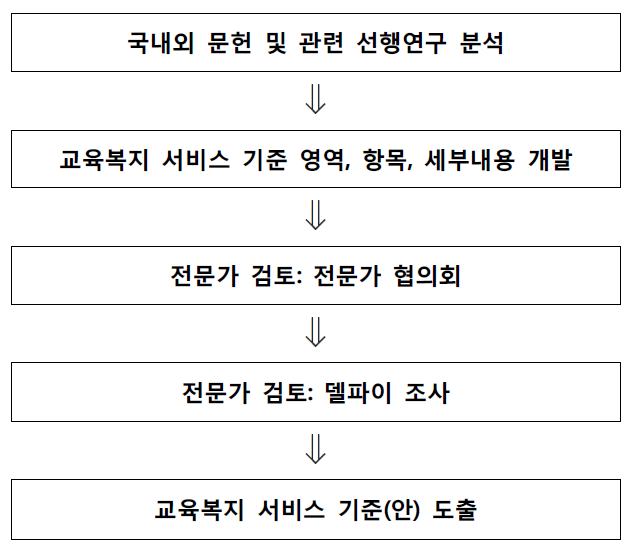 연구 추진 전략