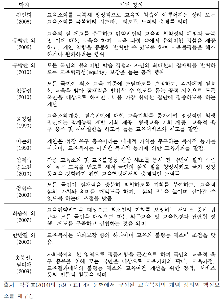 문헌에서 규정된 교육복지의 개념 정의