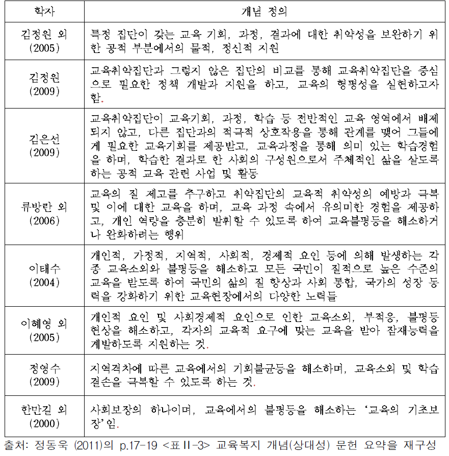 교육복지를 ‘상대적 격차 해소’로 바라본 문헌 정리