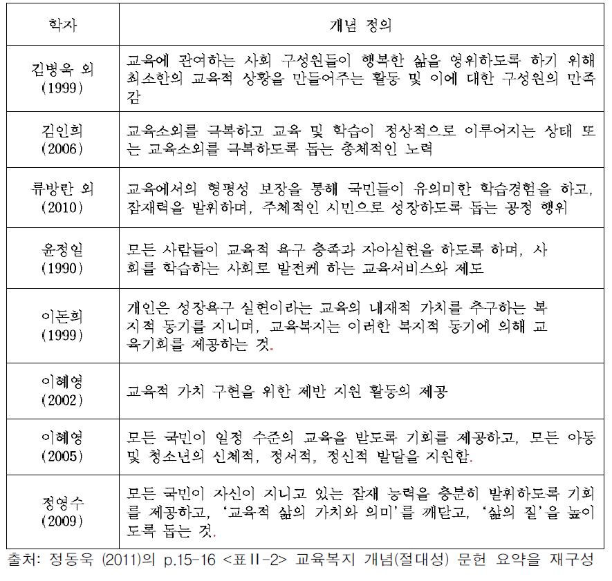 교육복지를 ‘최소한의 절대적 수준 보장’으로 바라본 문헌 정리