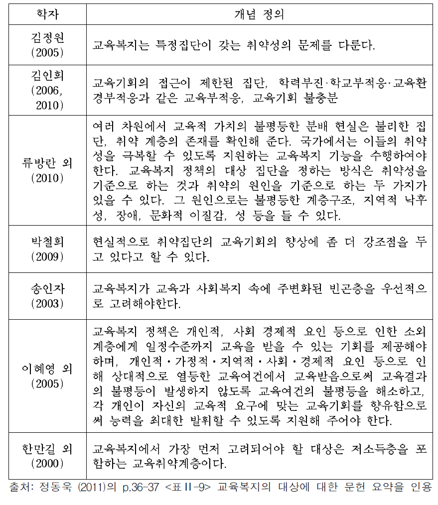 교육복지 대상에 대한 문헌 정리