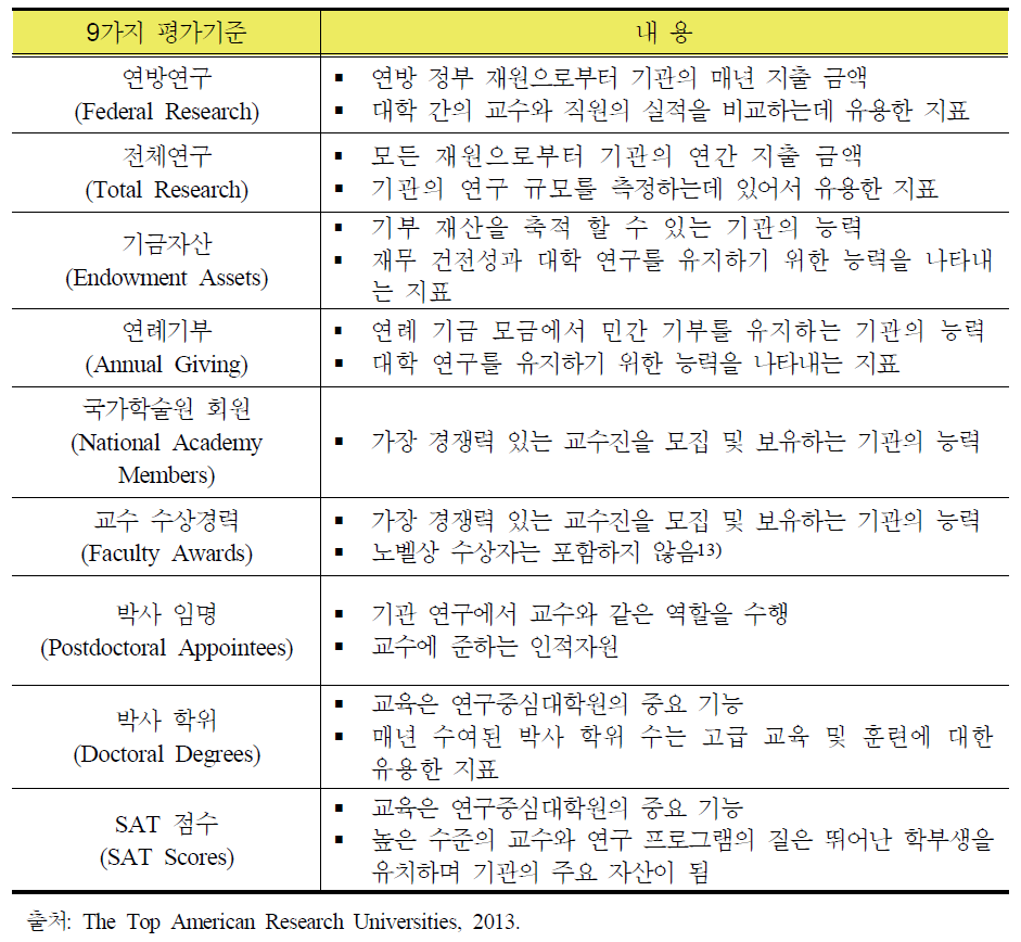 MUP 센터의 9가지 평가 기준