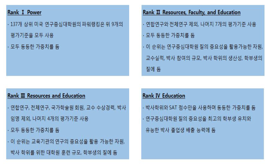 MUP 센터의 네 가지 순위(The MUP Center’s Four Rankings) 평가 방식