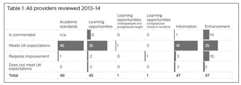 Higher Education Review: First Year Findings 2013 14