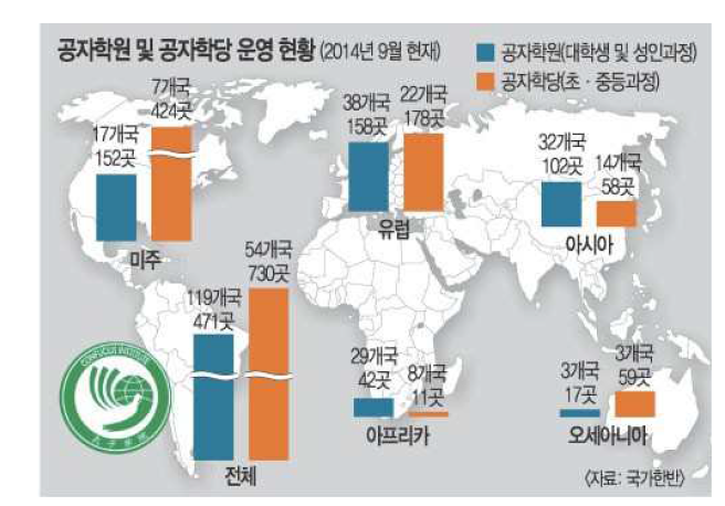 공자학원 현황 및 분포도