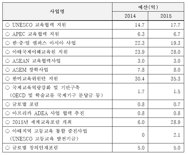 글로벌 교육교류 사업