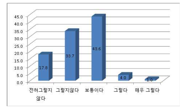 정부 예산이 충분한지의 여부