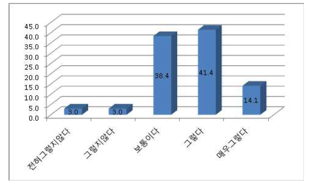 민간과 교류와 국제협력의 관계