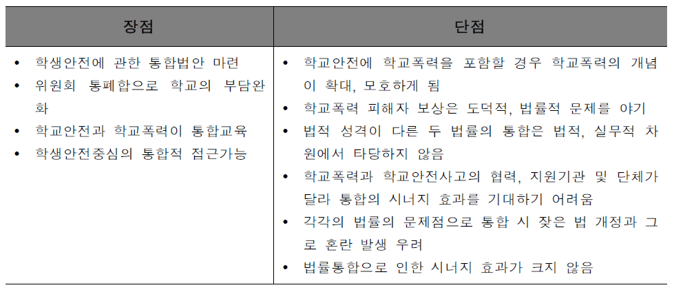 양 법률 통합 시의 장・단점 비교