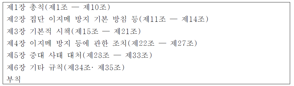 이지메 방지 대책 추진법 목차