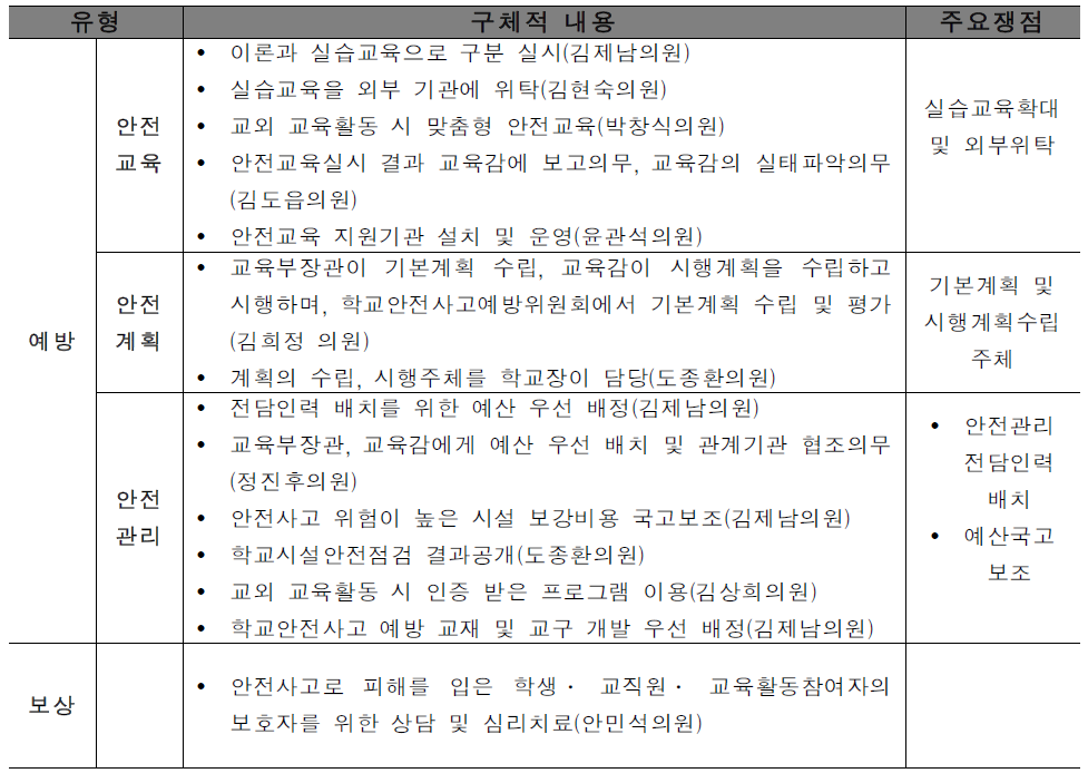 19대 국회 학교안전법에 관한 주요 쟁점(대표발의한 의원 이름만 기재)