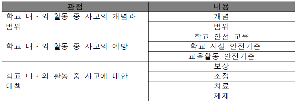 연구의 분석틀