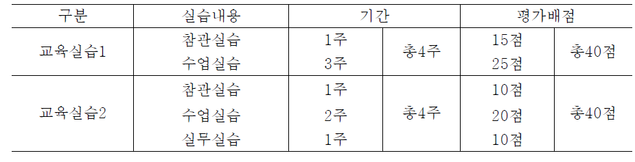 한국교원대의 교육실습 운영