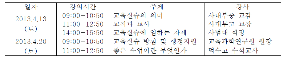 교직부 주관 사전교육 운영 예시