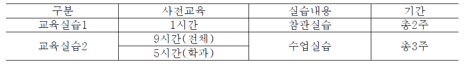 충북대의 교육실습 운영