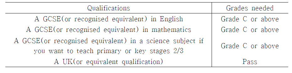 교원양성과정 신청자의 GCSE 조건