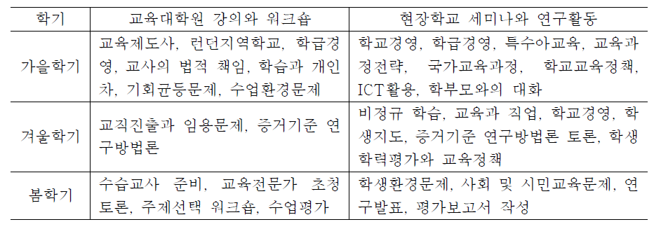 PGCE 교육과정 및 연구활동 예시