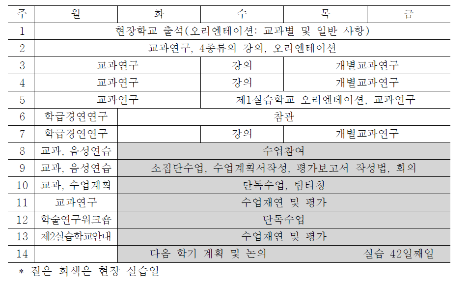 런던대 교육대학원의 PGCE 교육일정표(가을 학기)