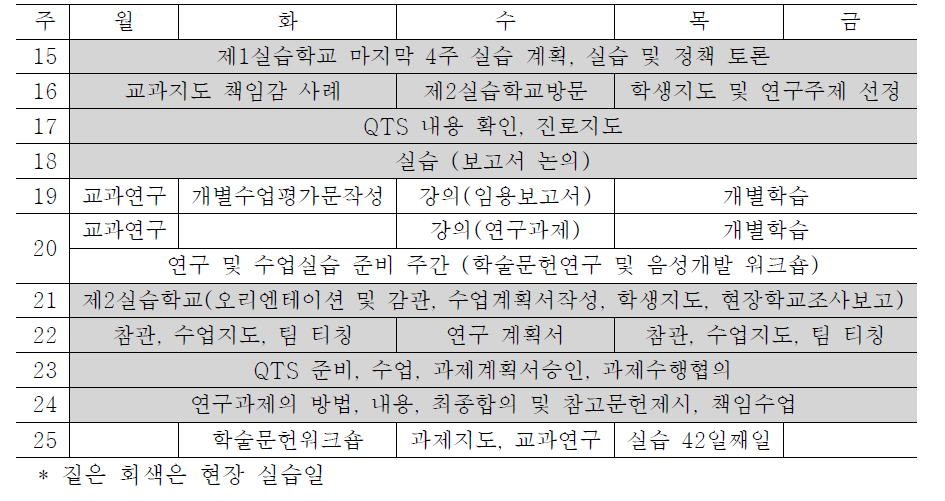 런던대 교육대학원의 PGCE 교육일정표(겨울 학기)