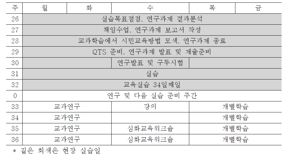 런던대 교육대학원의 PGCE 교육일정표(봄 학기)