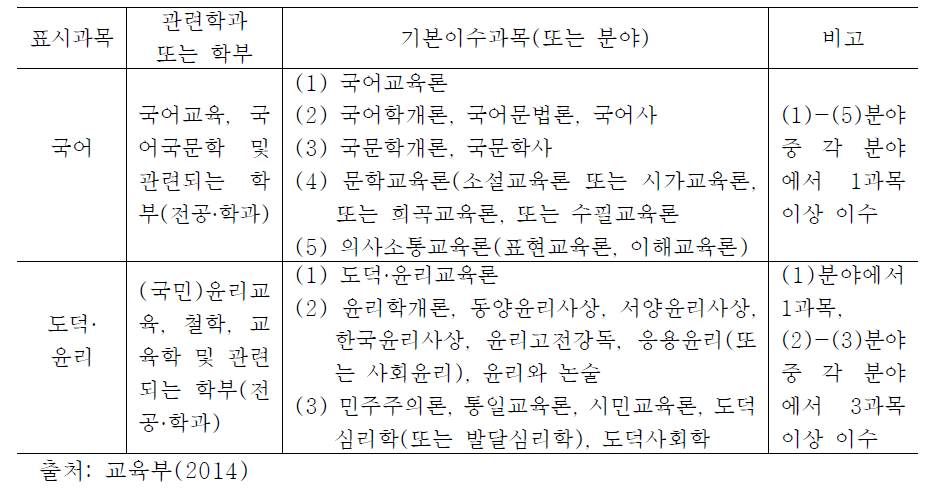 중등학교 교사자격 중 보통교과 관련 표시과목