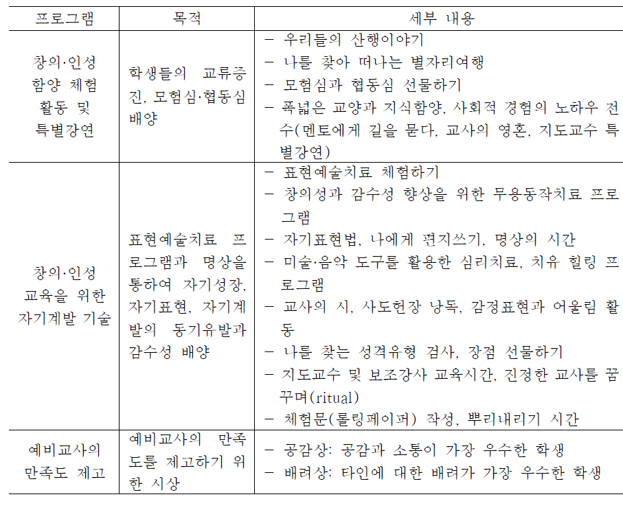 광주교대 교직인성교육 프로그램