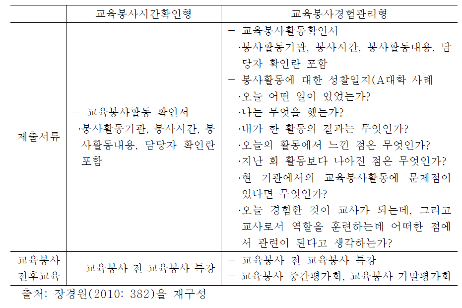 교육봉사 교과목 운영 방식