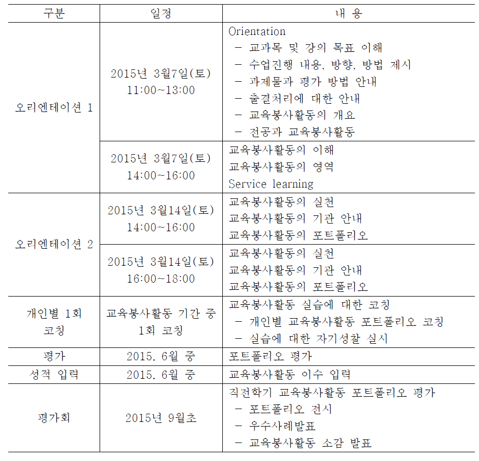 제주대 교육봉사 운영 사례