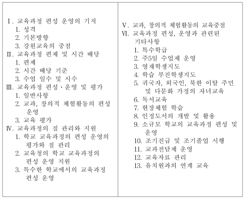 지역수준 교육과정 편성운영 지침 목차(강원도교육청의 예)