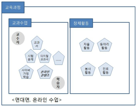 수업 목적의 범위