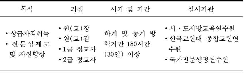 자격 연수 내용