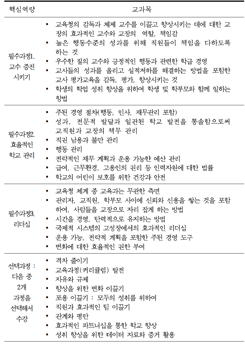 영국의 신입교장 연수 내용