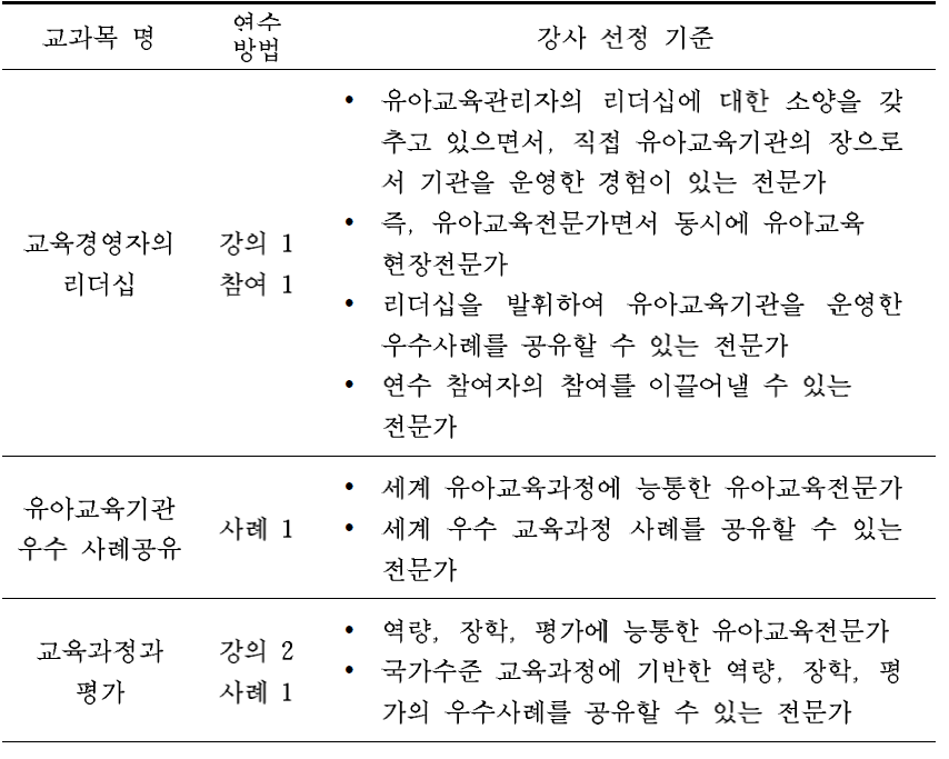 국공립 원장의 역량강화 연수프로그램의 강사 선정 기준