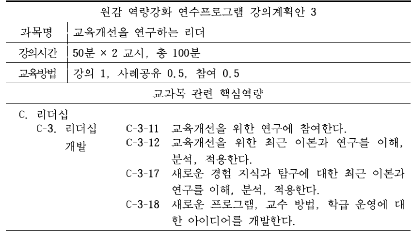 원감 역량강화 연수프로그램의 ‘교육개선을 연구하는 리더’ 교과목의 강의원고 작성을 위한 강의계획안