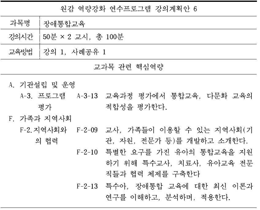 원감 역량강화 연수프로그램의 ‘장애통합교육’ 교과목의 강의원고 작성을 위한 강의계획안